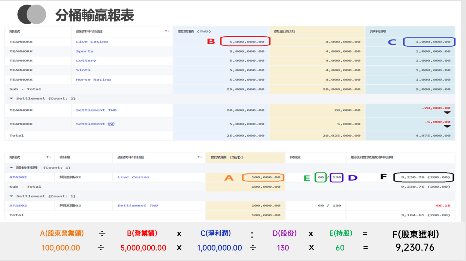 分桶報表