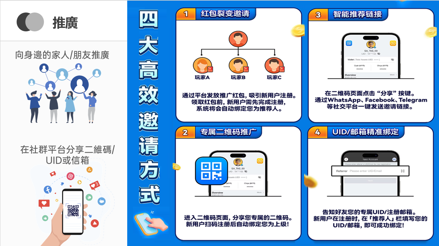 推薦機制示意圖